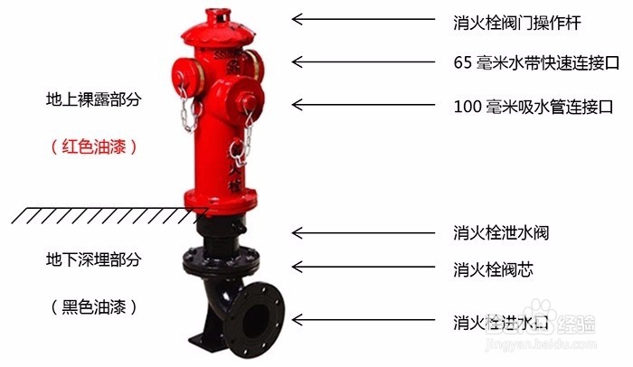 智能消防栓、智能消火栓——智慧消防