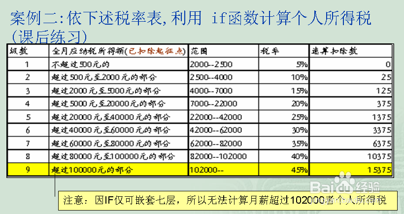 excel函数实战教程：[2]If:逻辑函数使用技巧
