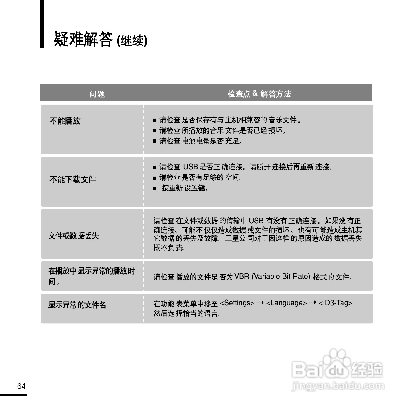 三星YP-E3数码影音使用说明书:[7]