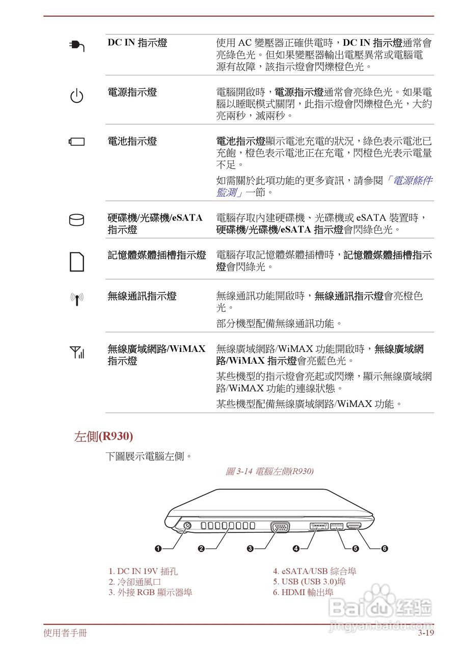 东芝 Tecra R950(WIN8)笔记本电脑说明书:[6]