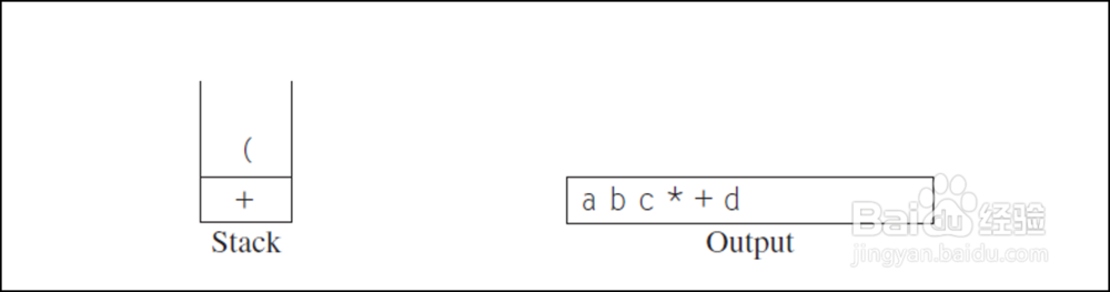 c++堆栈的应用:中缀表达式转化为后缀表达式