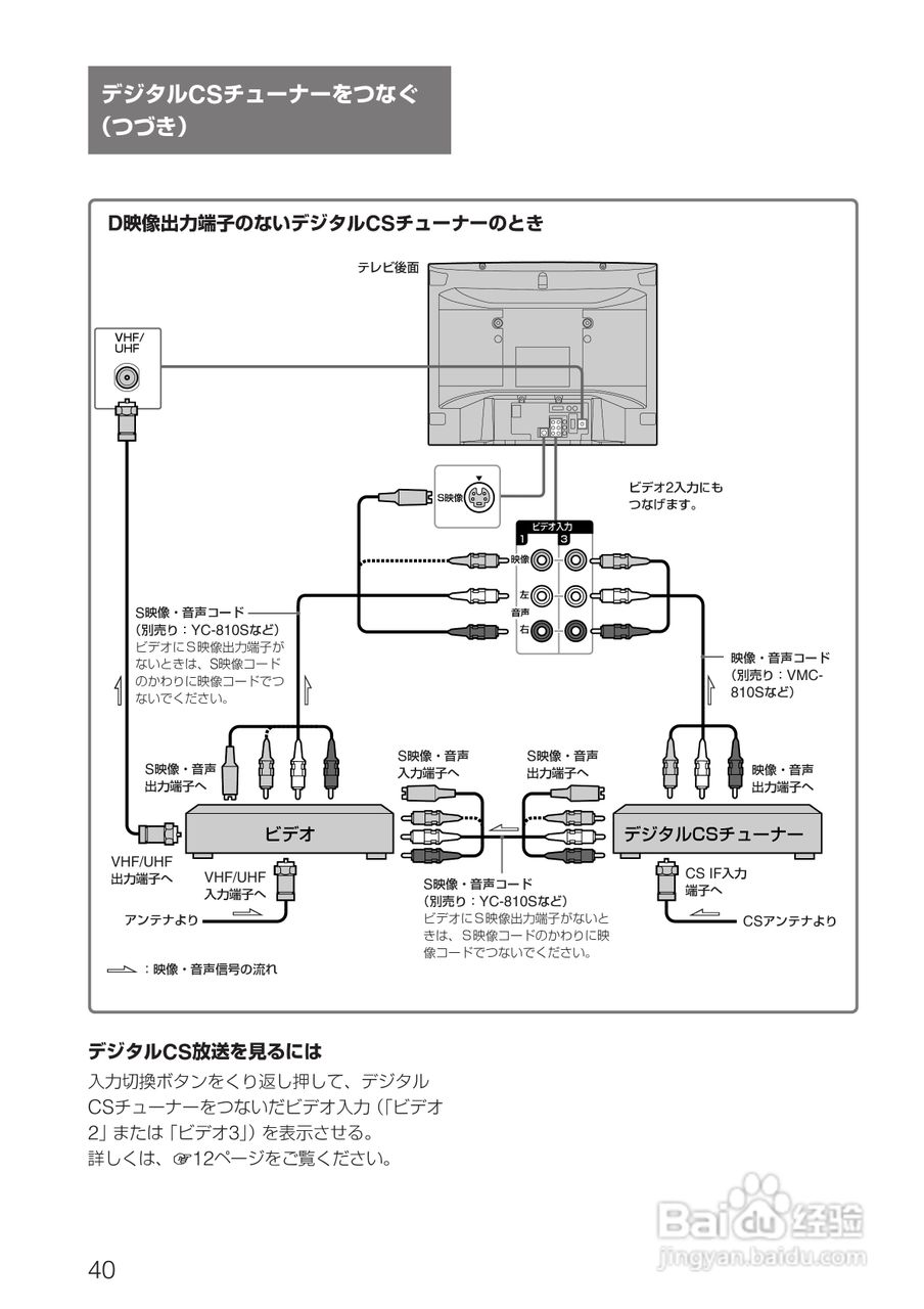SONY KV-14DA75/KV-21DA75电视使用说明书:[4]
