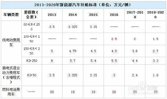 2016汽车新政，哪些对我们的影响最大