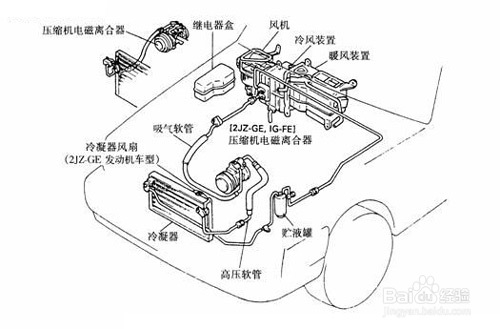 路虎e族--路虎行车空调制冷故障