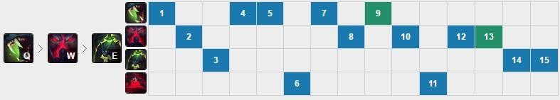 重做狼人简单暴力,统治野区狼族之王