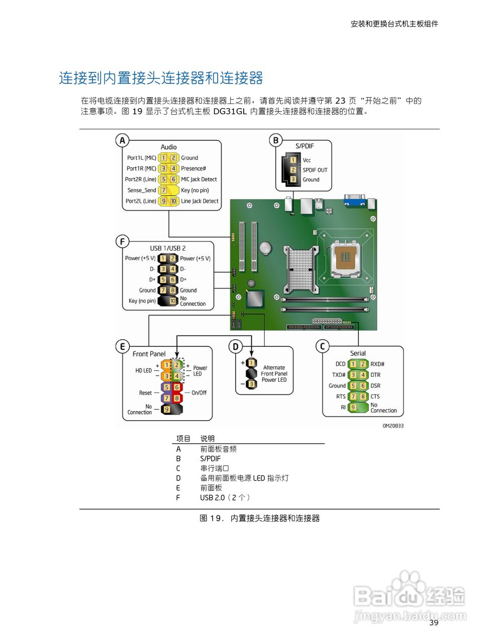 英特尔DG31GL型主板说明书:[4]