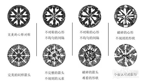 求婚戒指需要怎么样挑选？