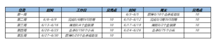 王者荣耀夏日挑战活动2022全攻略