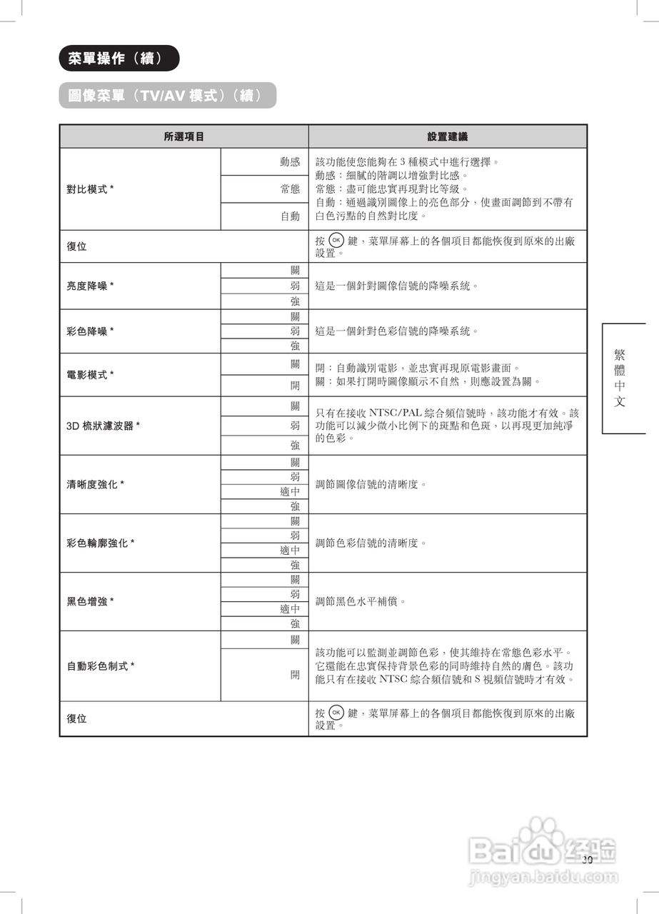 日立牌42PD8900TA型等离子电视机使用说明书:[4]