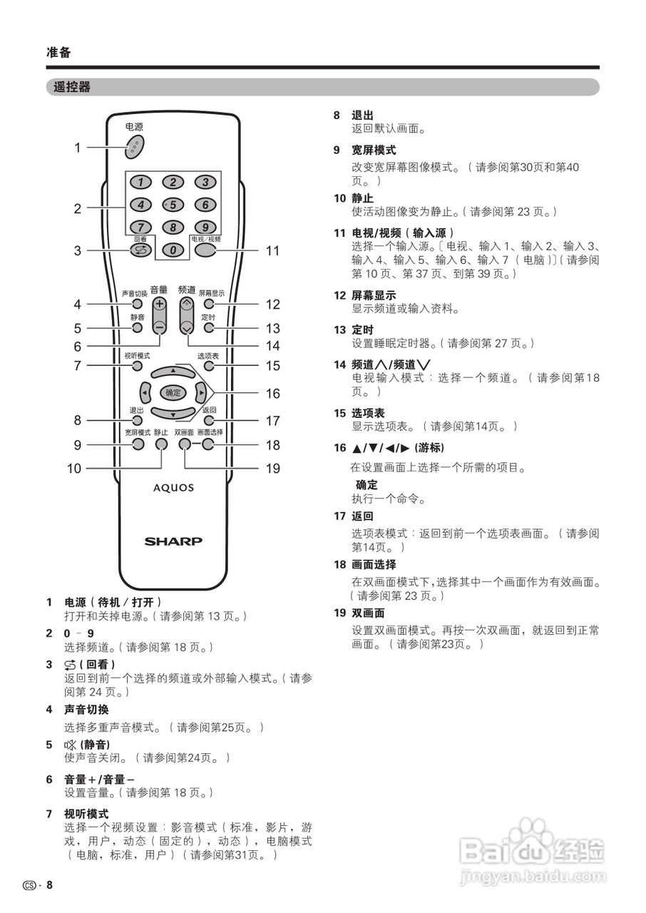 夏普LCD-52GE51A液晶彩电使用说明书:[1]