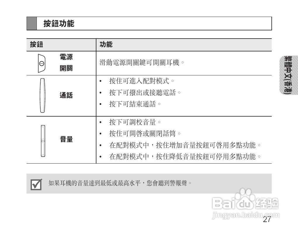 三星HM110蓝牙耳机使用说明书:[3]
