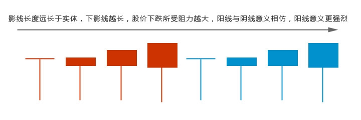 短线高手修炼之道：[13]读懂K线的简明法则