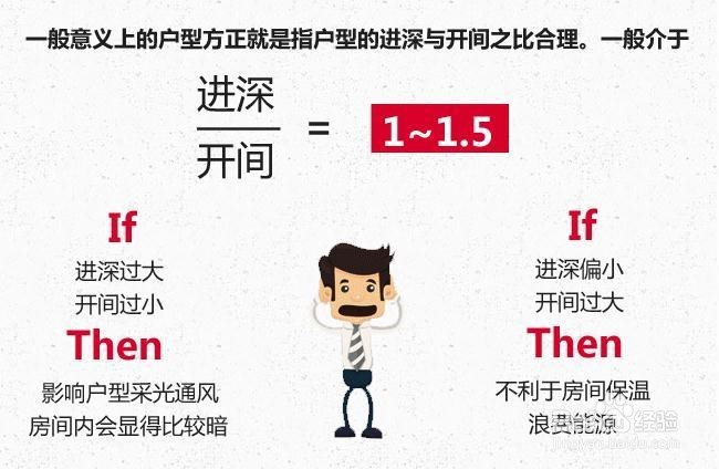 怎么看户型图?