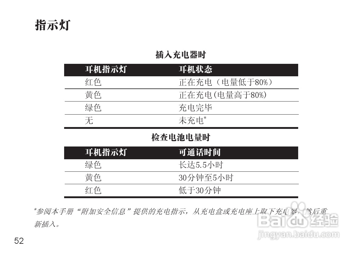 摩托罗拉H12蓝牙耳机使用说明书:[6]