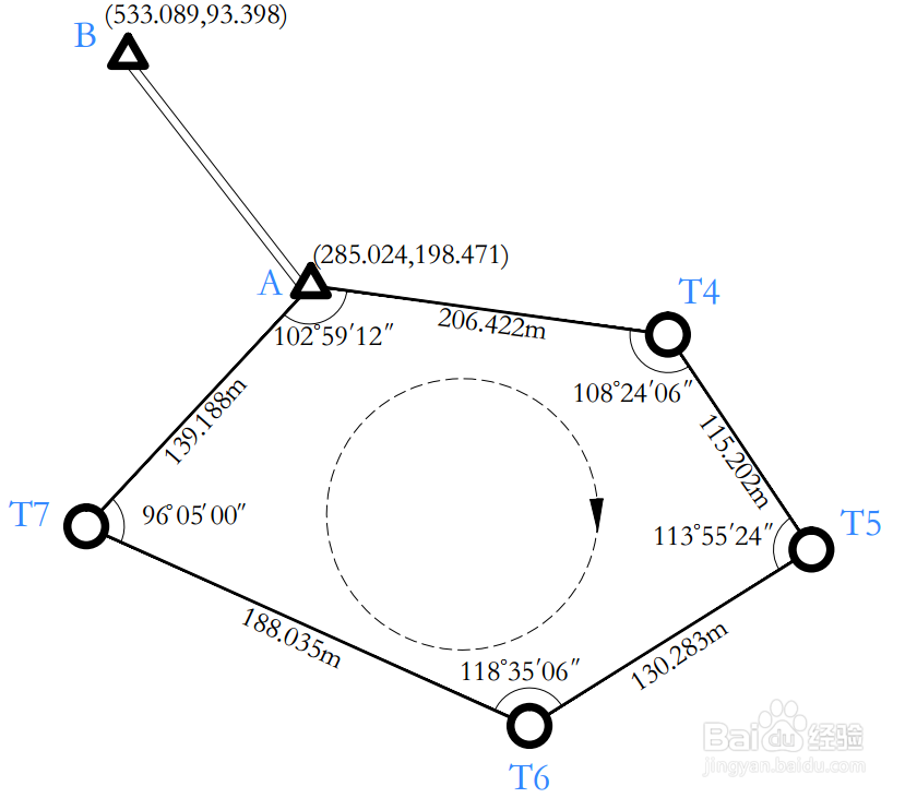 控制测量中怎么计算闭合导线的平差及成果整理？