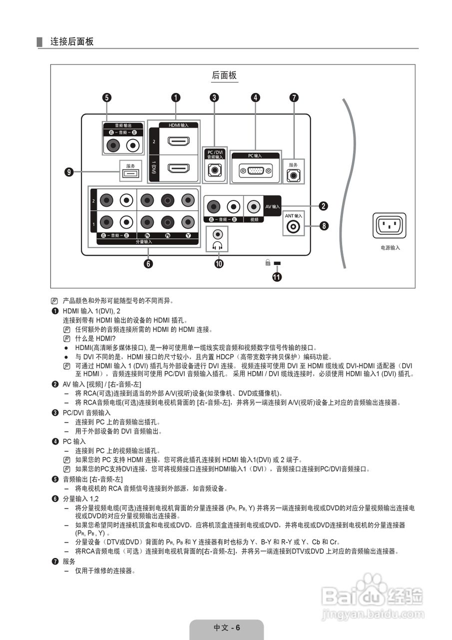 三星LA22B650T6液晶彩电使用说明书:[1]