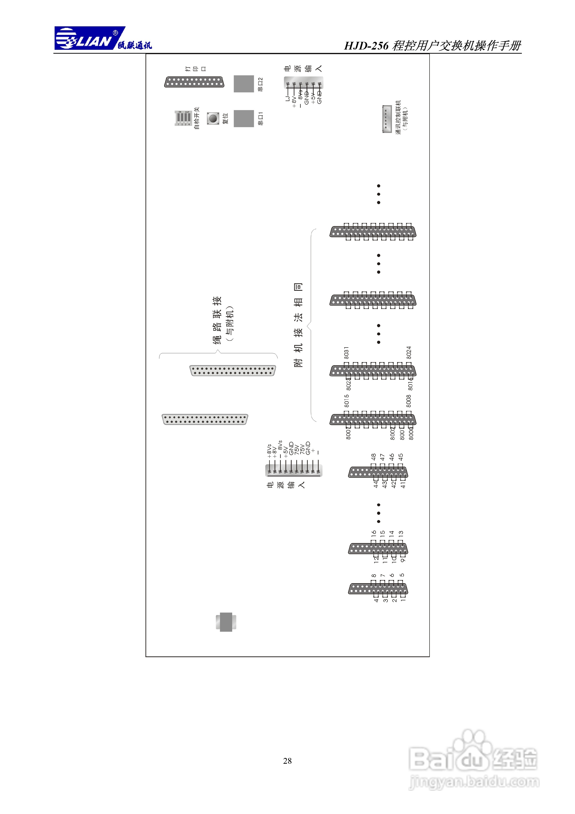 瓯联交换机HJD-256型说明书:[3]