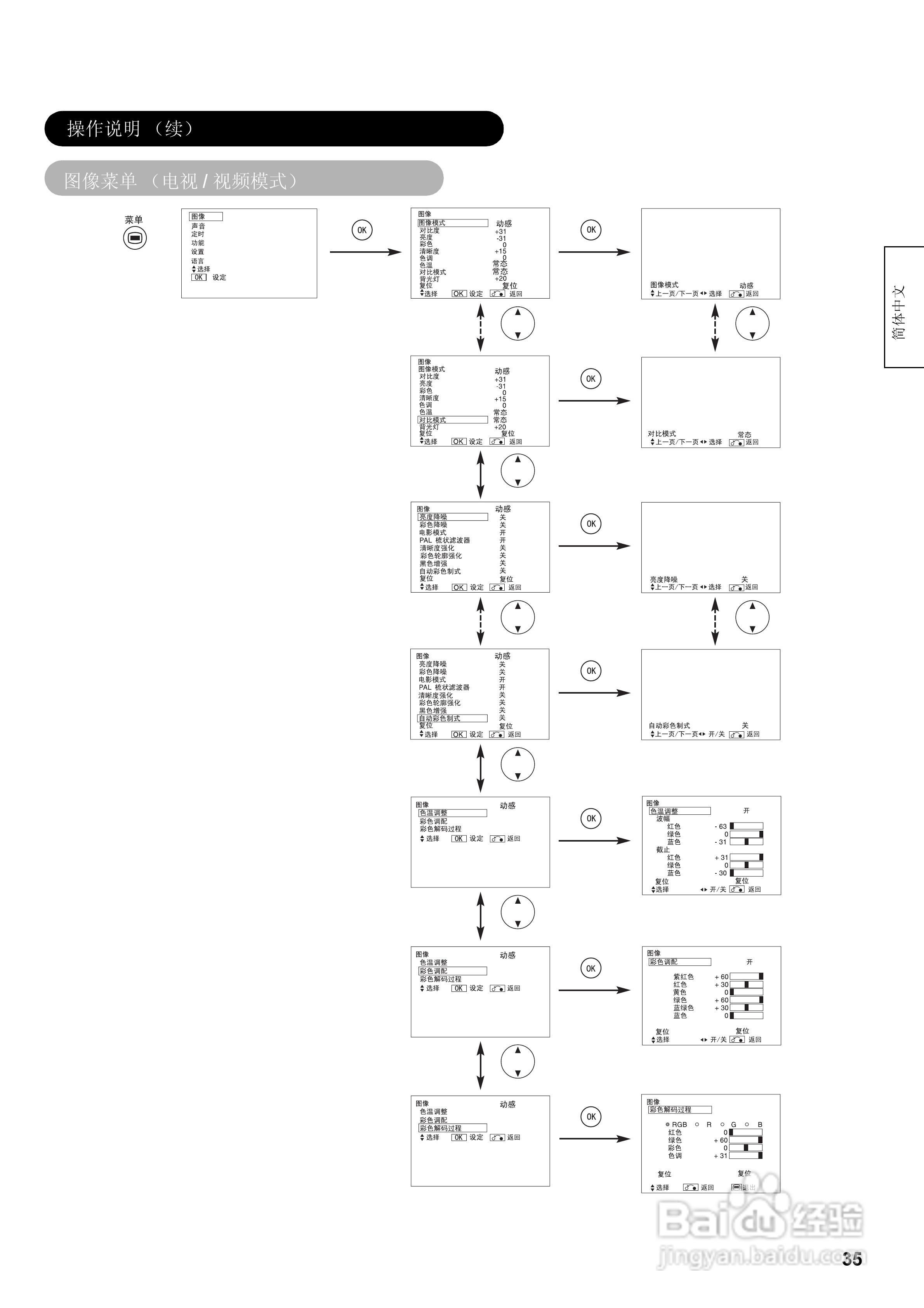 日立液晶电视32LD7900TC型使用说明书:[4]