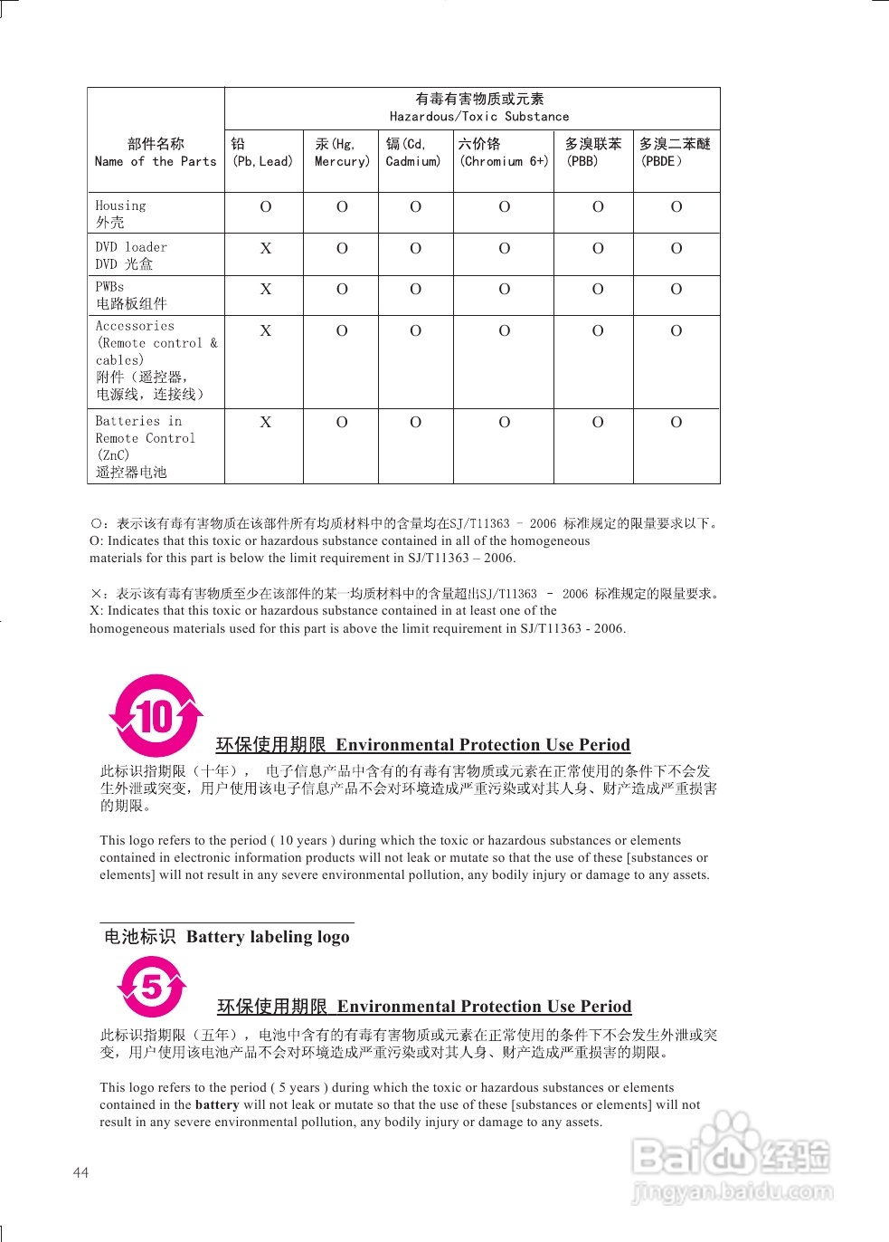 飞利浦BDP3380/93蓝光播放机使用说明书:[2]
