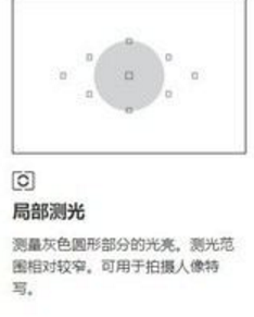 测光的使用方法及图解