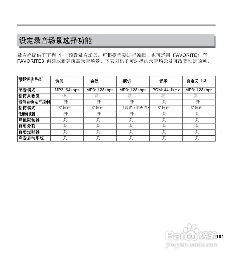 三洋ICR-EH800D数字式录音笔使用说明手册:[6]