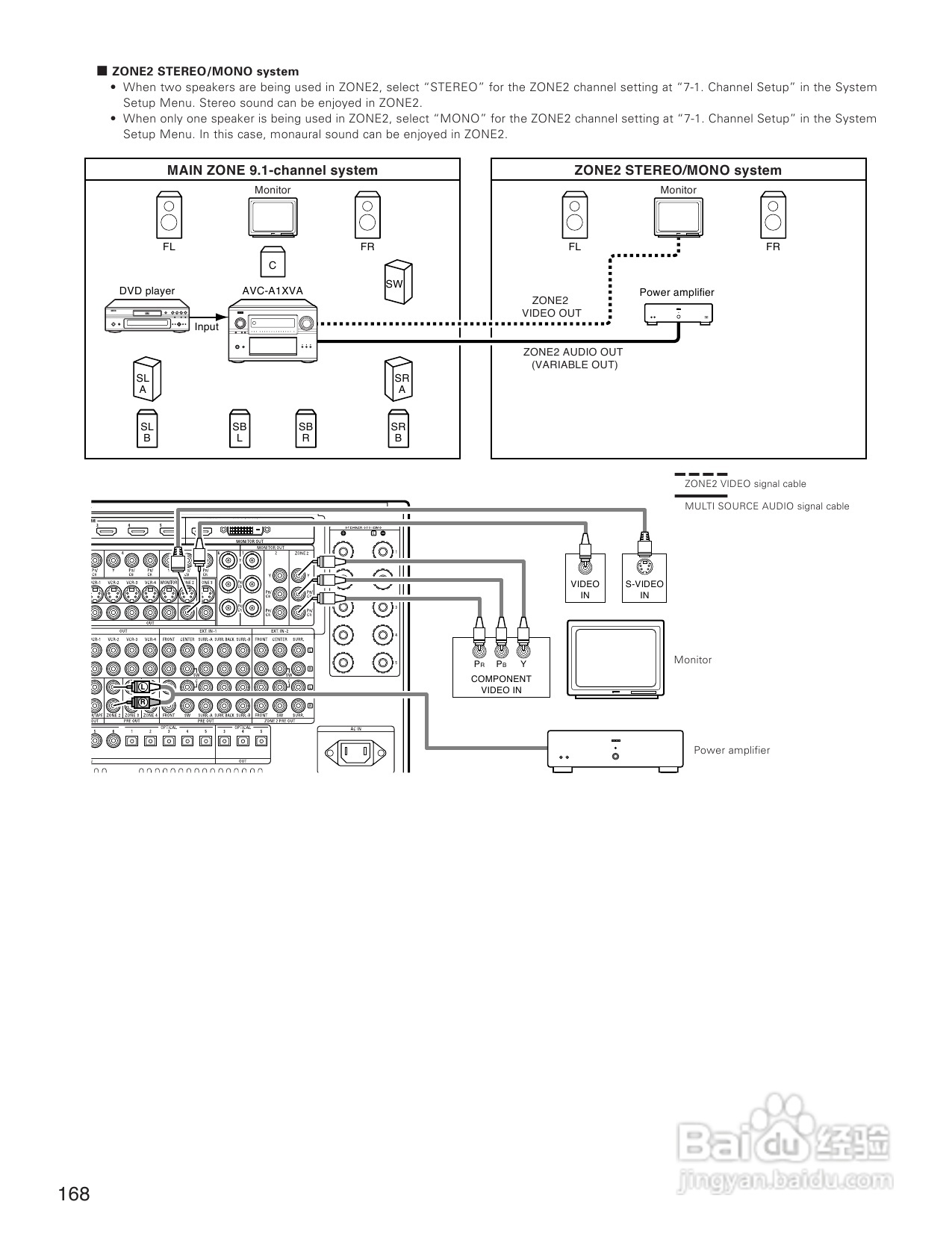 DENON AVC-A1XVA功放安装说明书:[9]