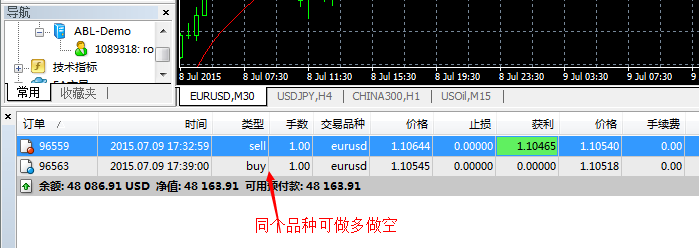 外汇交易时如何选择“卖点和买点”