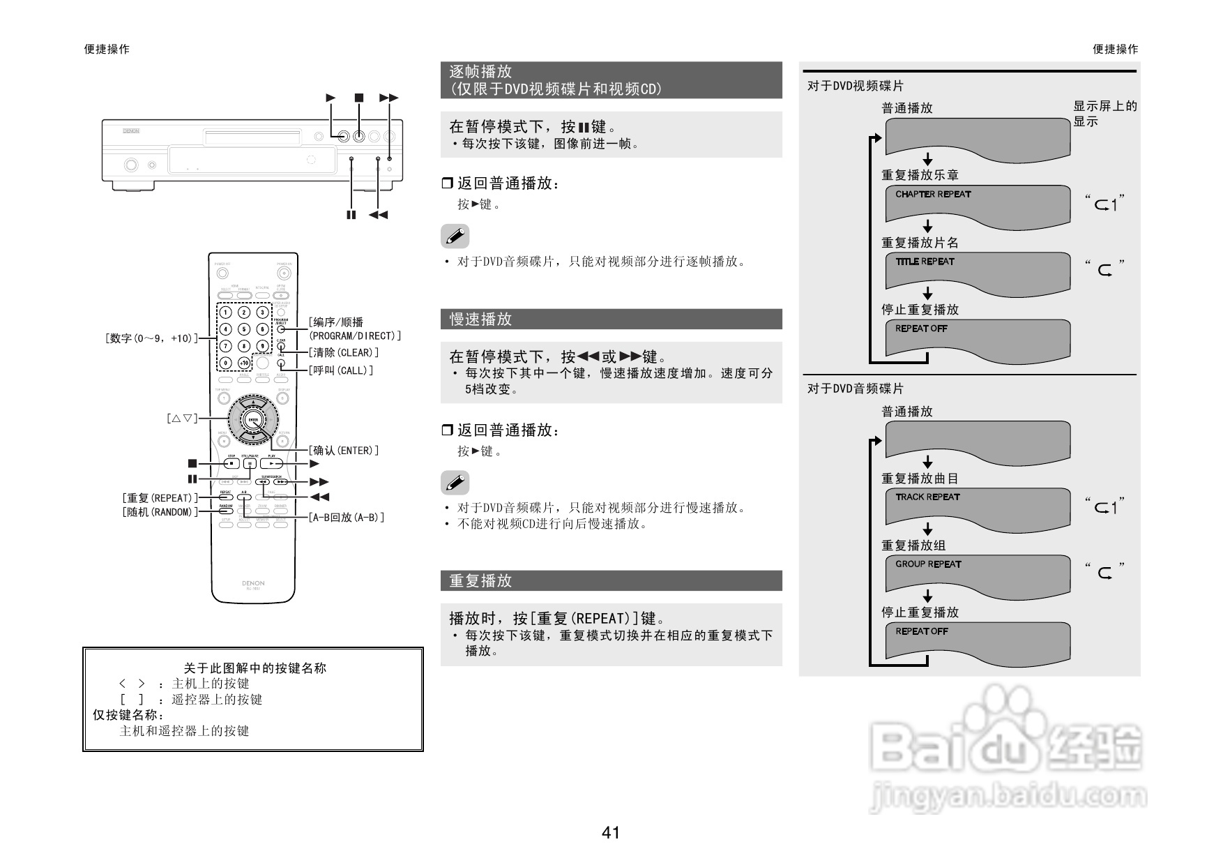 DENON播放机DVD-2930操作说明书:[3]