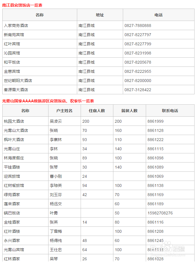 光雾山旅游攻略