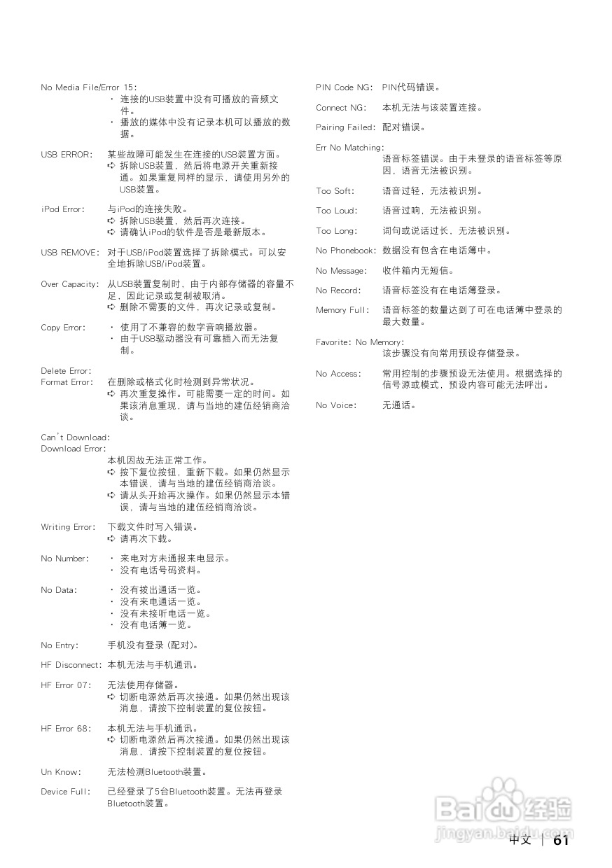 KENWOOD数字媒体接收机KIV-700使用说明书:[4]