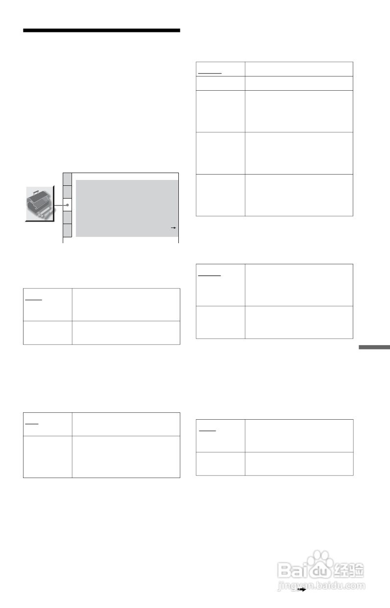 SONY DVP-NS92V DVD碟机说明书:[4]