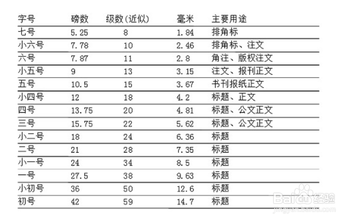 word如何调整mathtype字体大小与间距