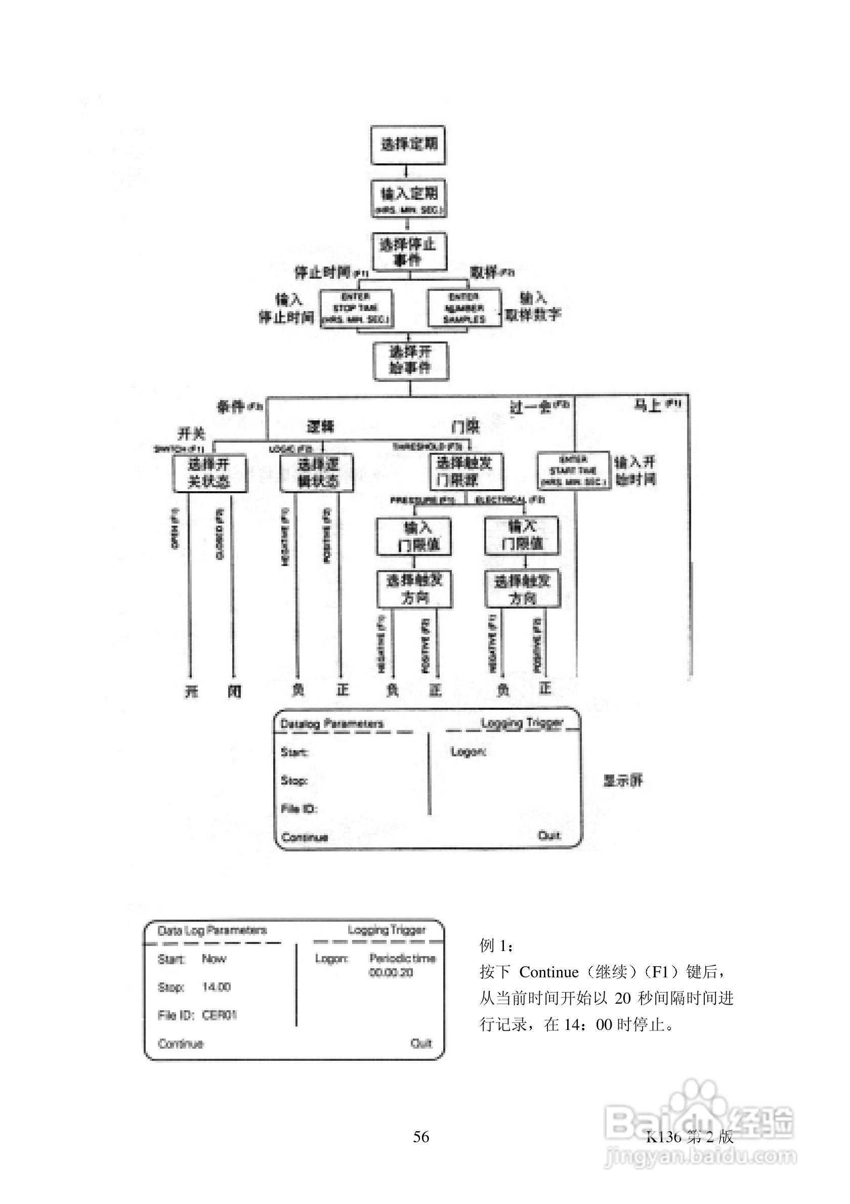 DRUCK DPI605 精密型便携式压力校验仪说明书:[6]