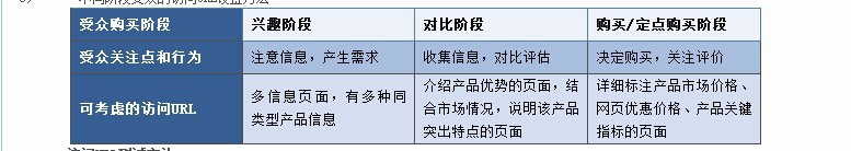 百度推广账户中怎么样设置URL链接?