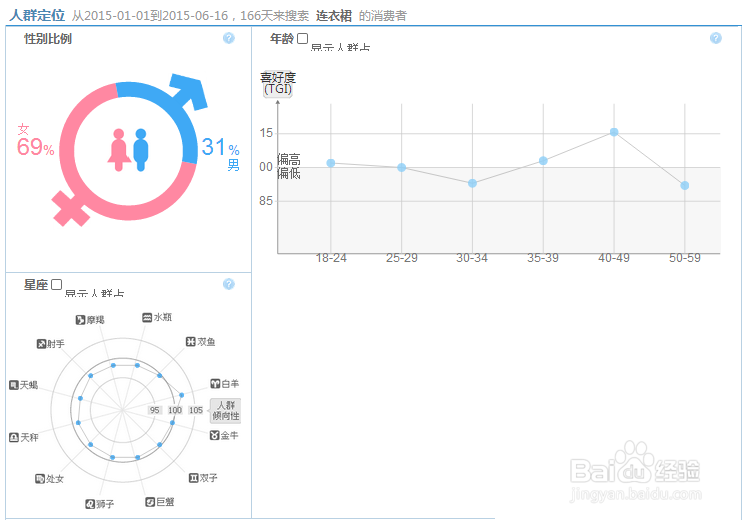 怎么使用淘宝指数