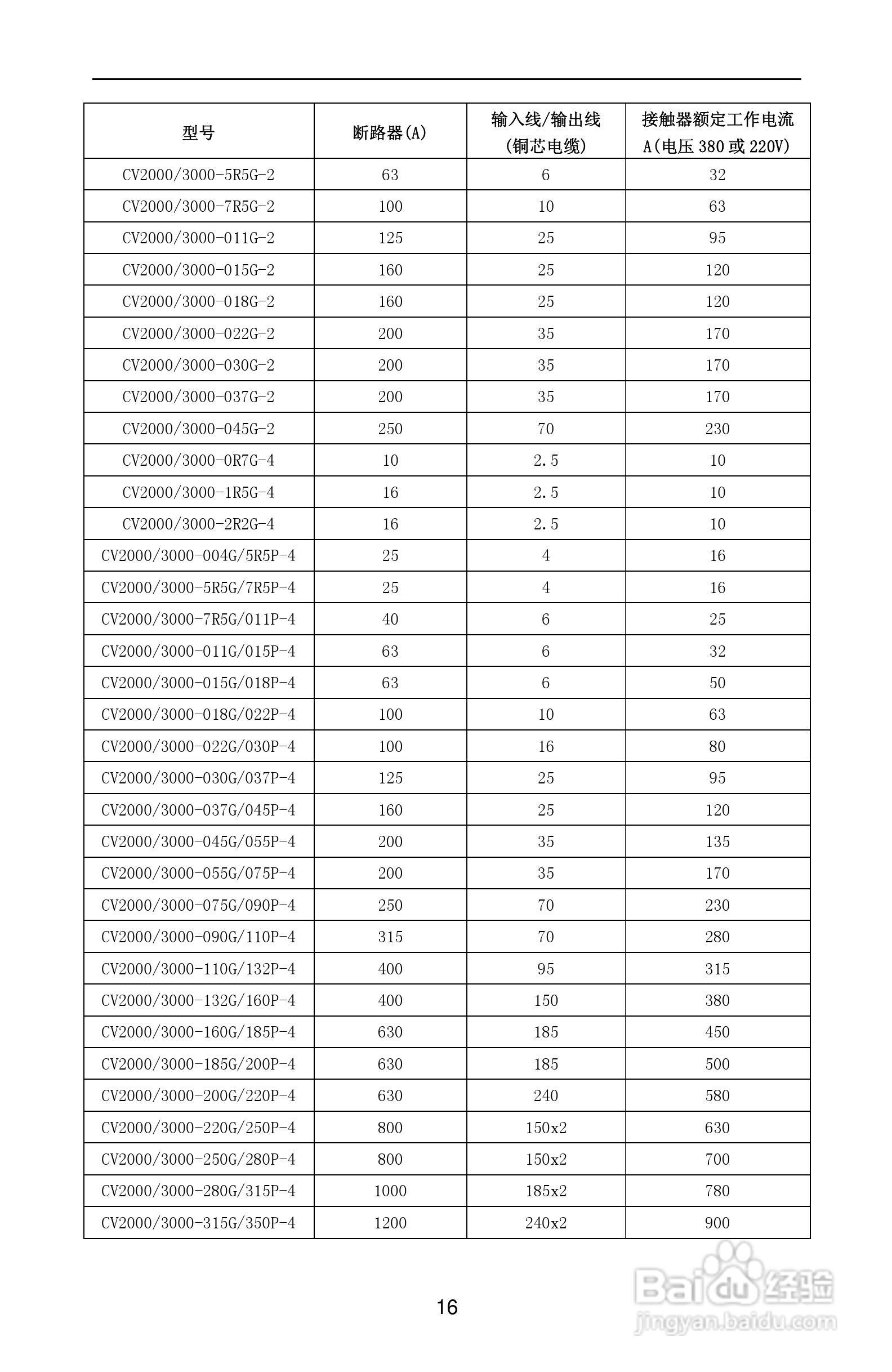 紫威CV2000/3000-630G/700P-12变频器使用说明书:[2]