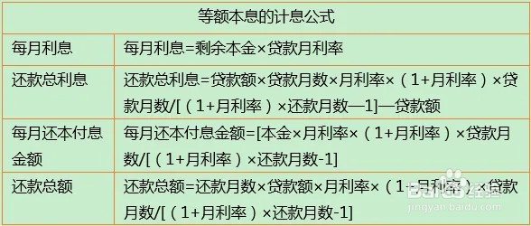 车贷的计算方法