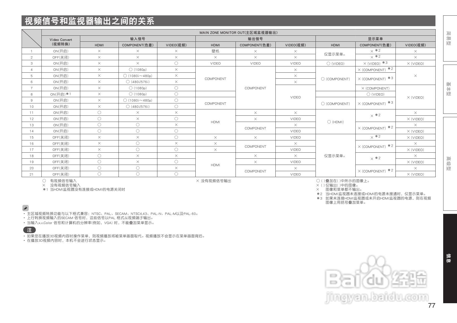 马兰士SR6005.功放使用说明书:[5]