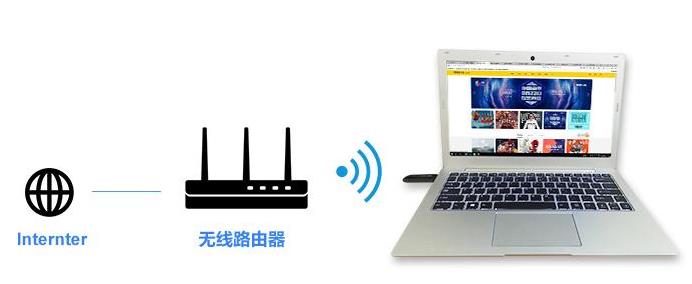 我家台式机插无线网络接收器，为什么总是间断性断网