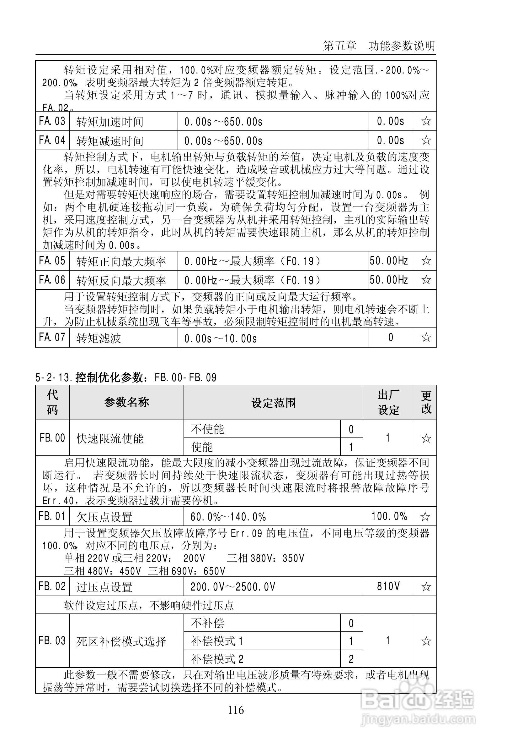 普传PI9200-075G2变频器使用说明书:[13]