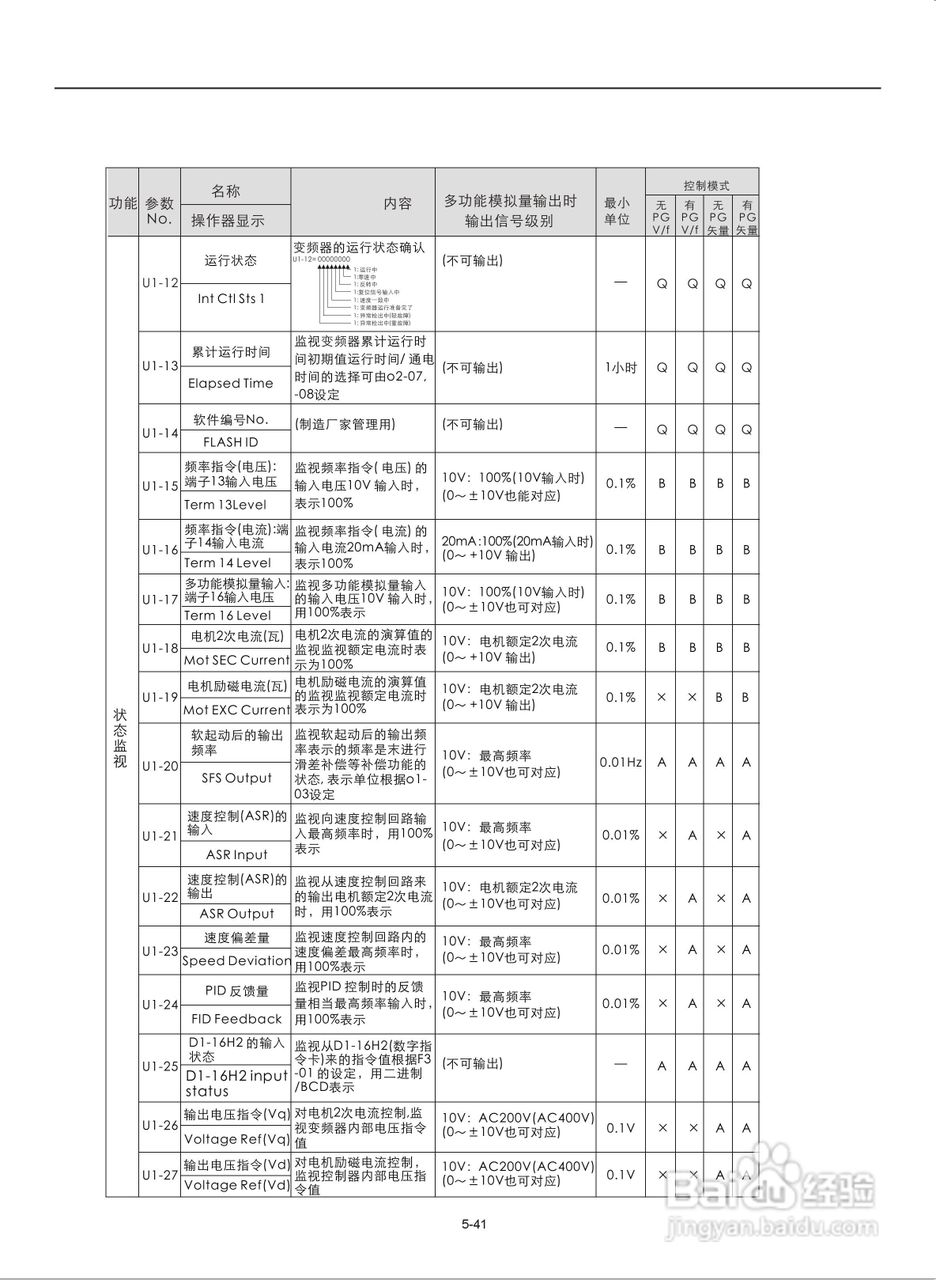 易驱M300-4T2000M频器使用说明书:[9]