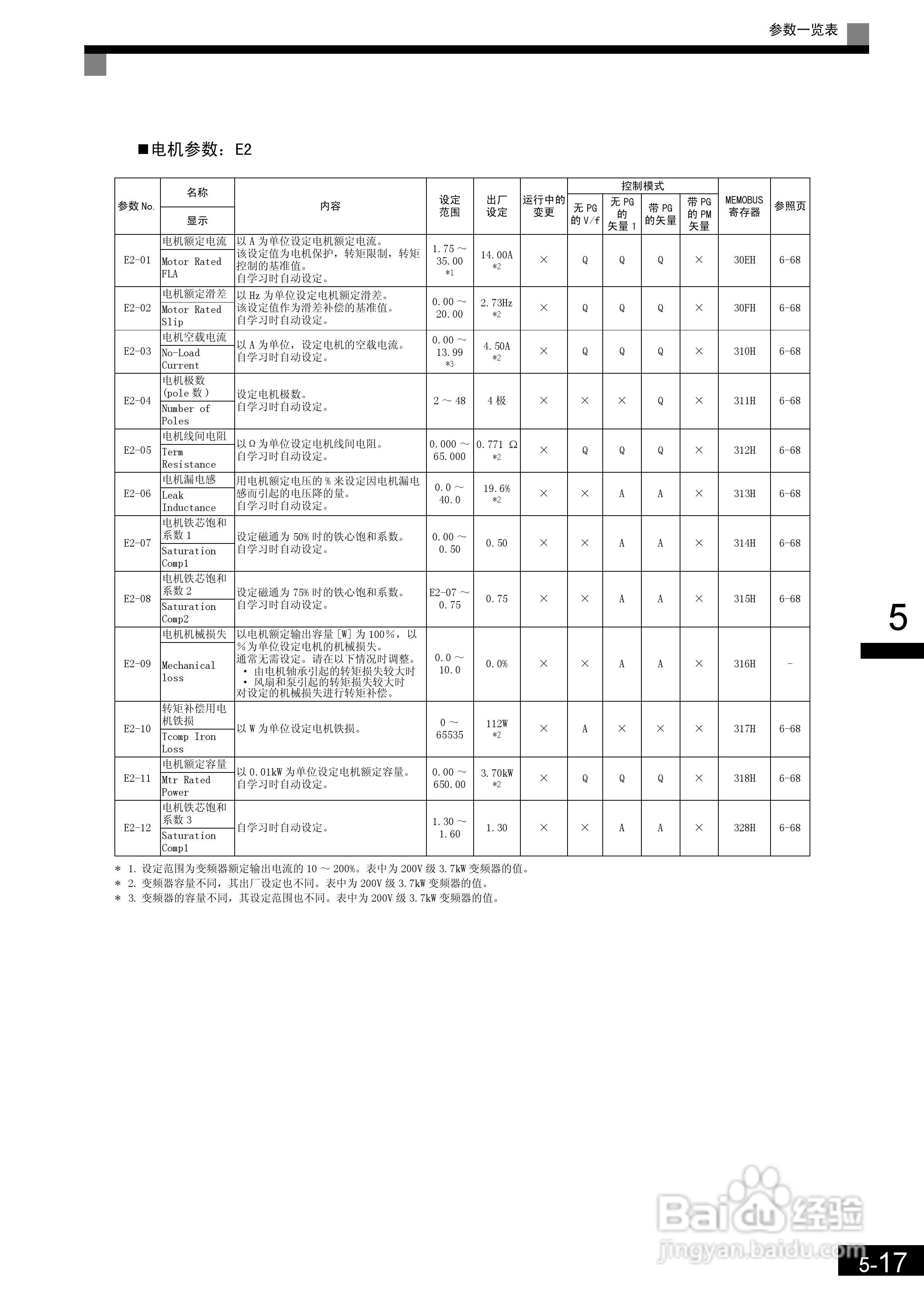 安川CIMR-L7B4055变频器使用说明书:[12]