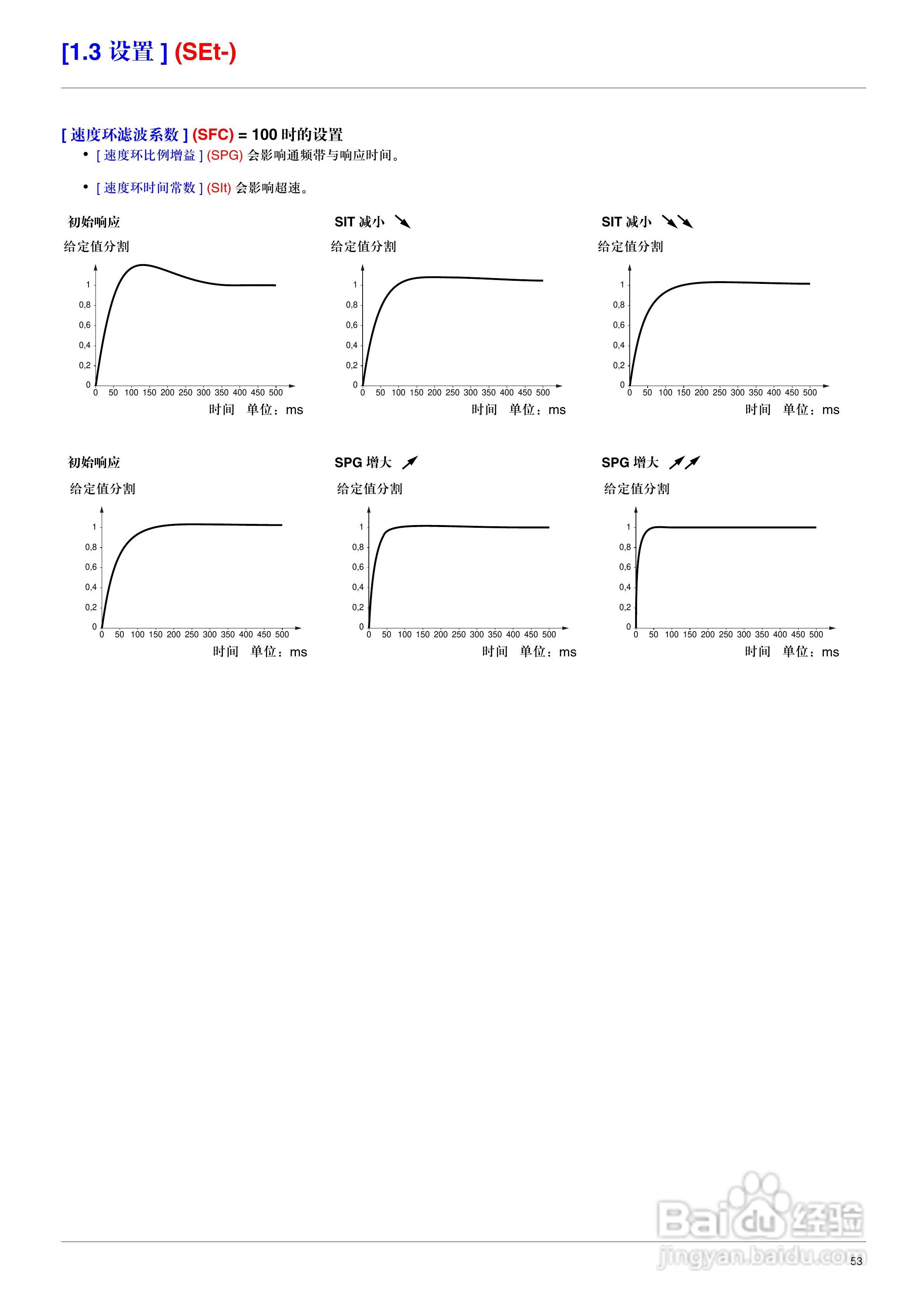 施耐德ATV71HD75N4变频器说明书:[6]
