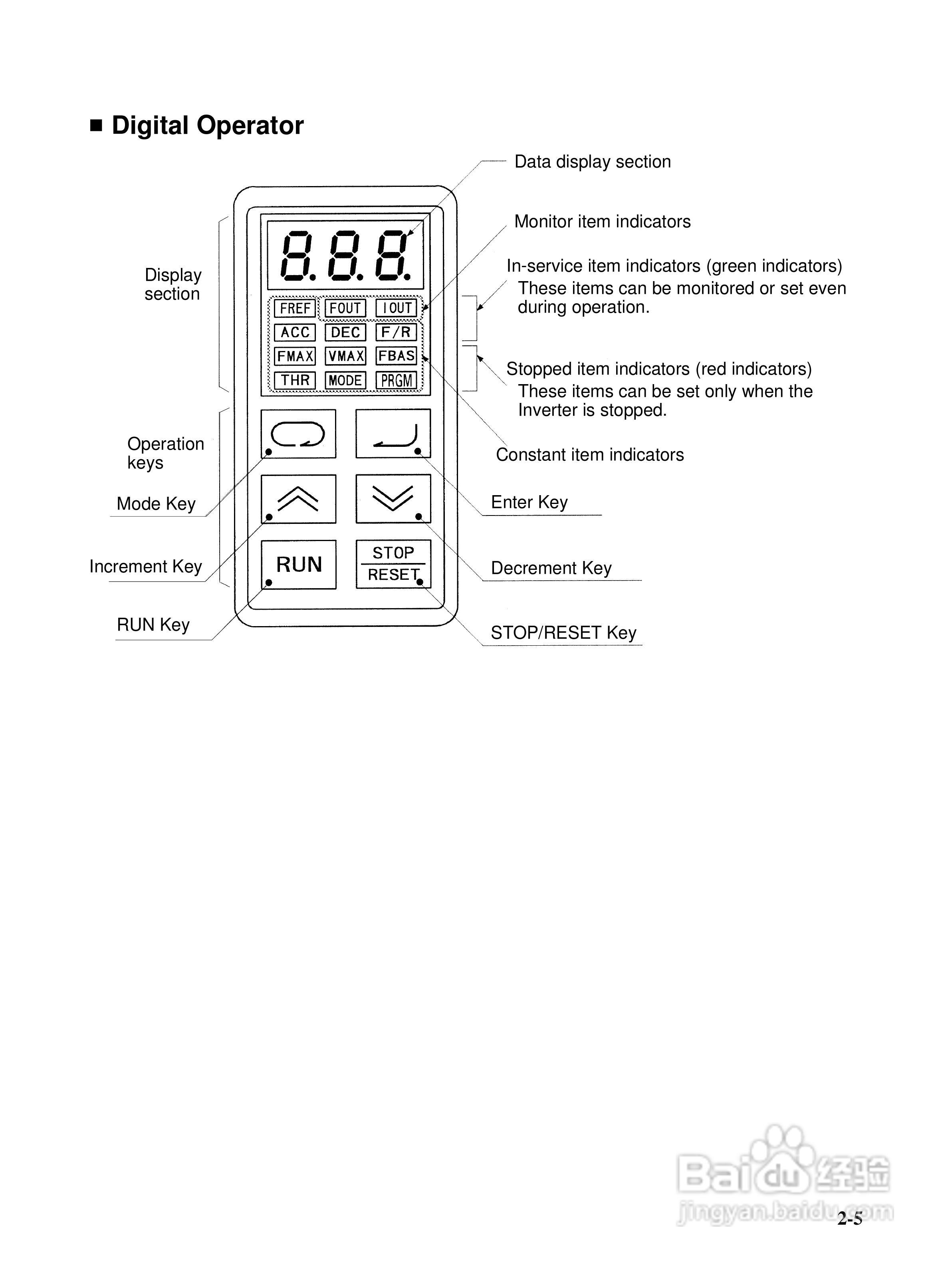 欧姆龙3G3EV-PETX3200变频器说明书:[2]