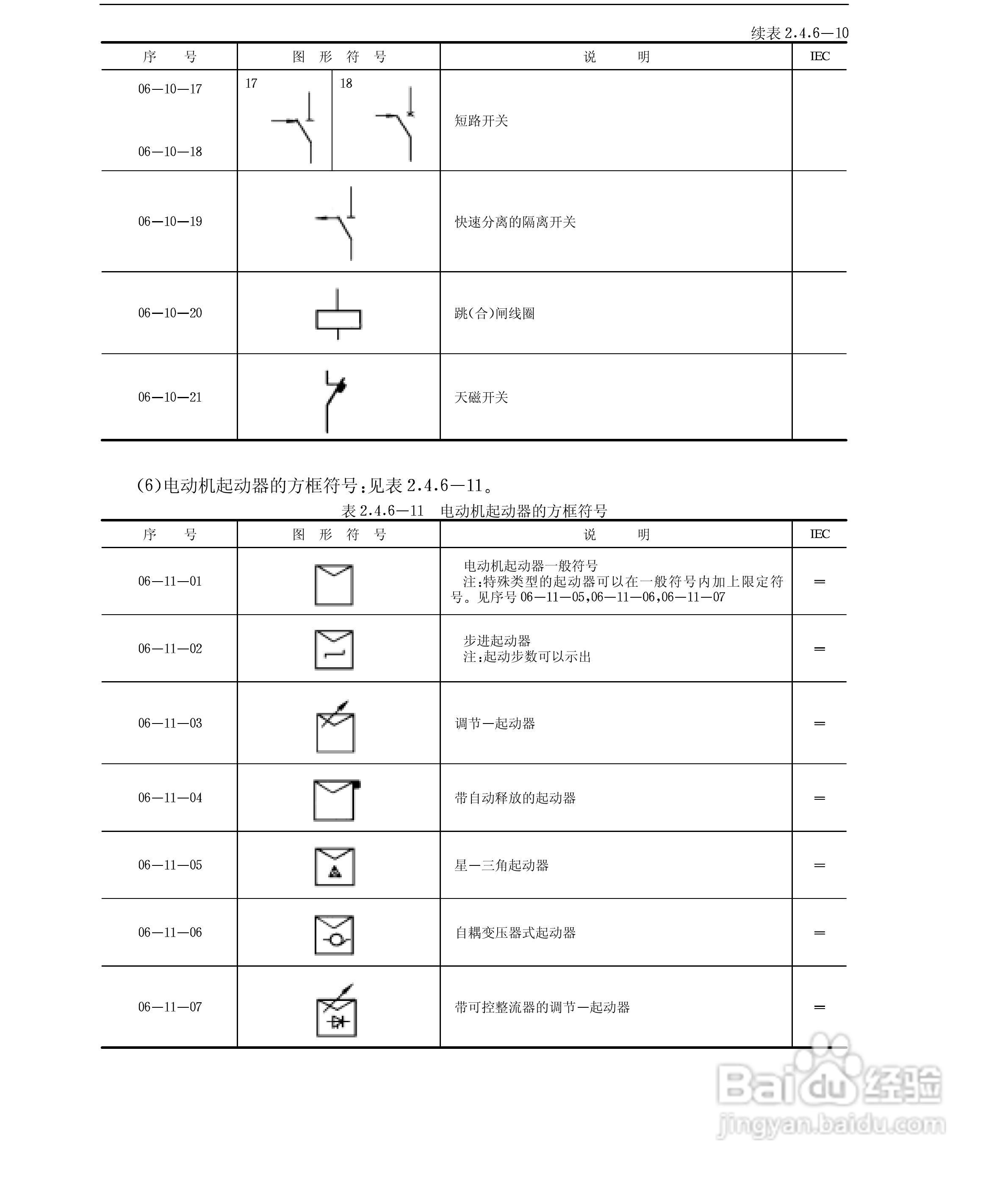 电气图形符号大全:[4]