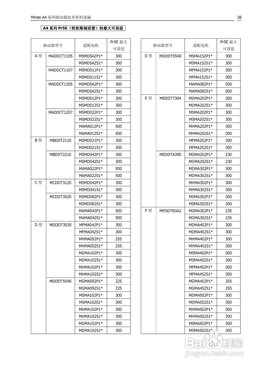 日本松下MADDT3120伺服驱动器手册:[4]