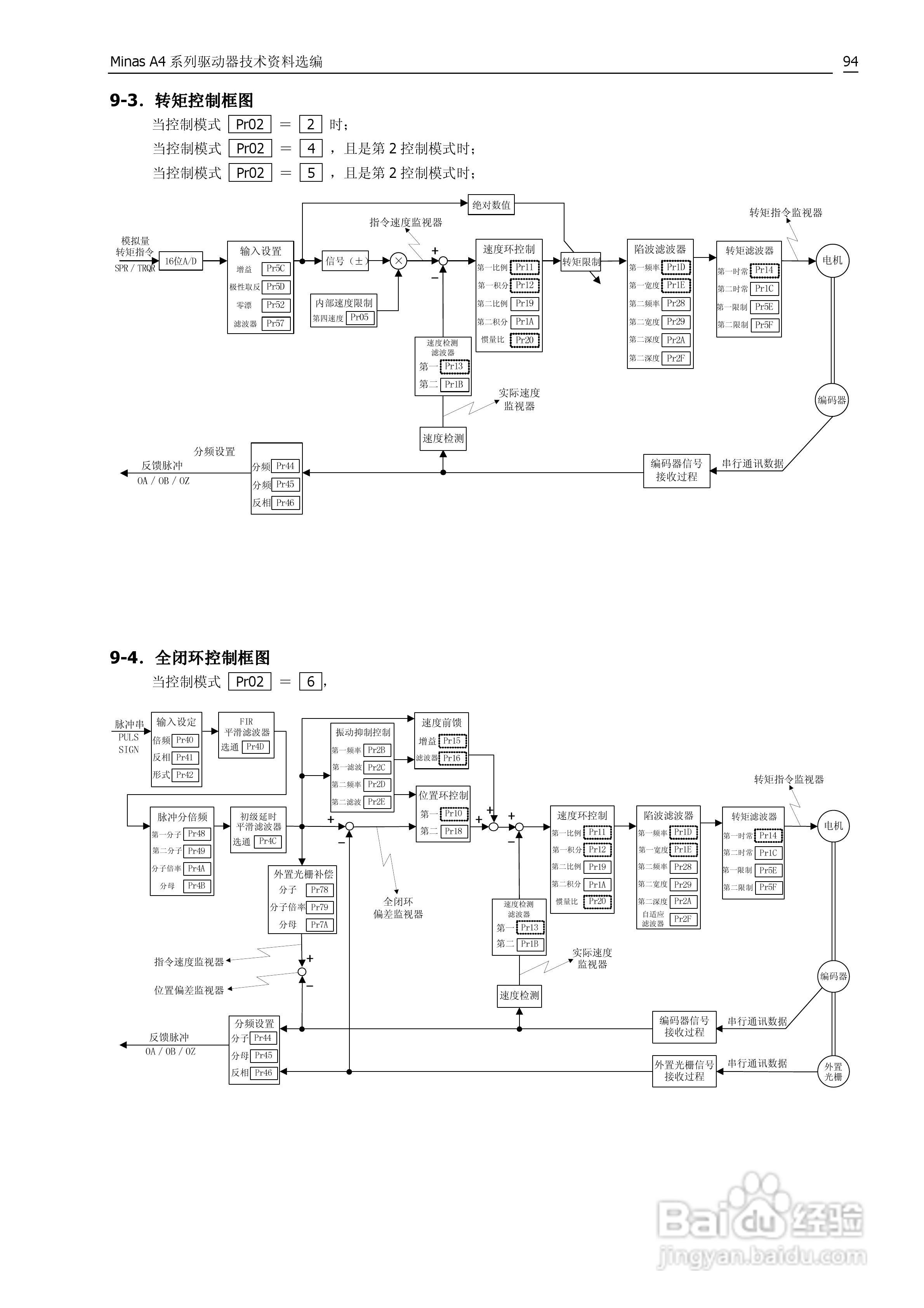 日本松下MADDT3120伺服驱动器手册:[10]