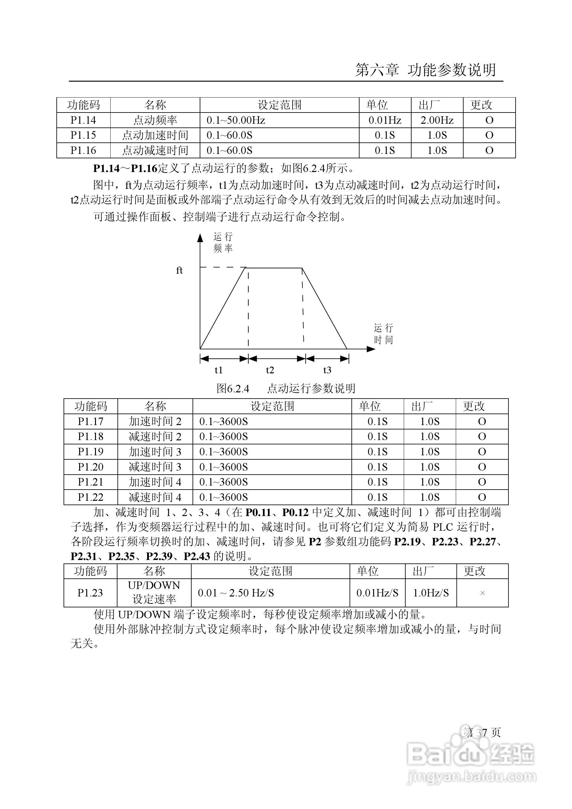 德力西CDI9100-SI-2.2T2变频调速器使用手册:[4]