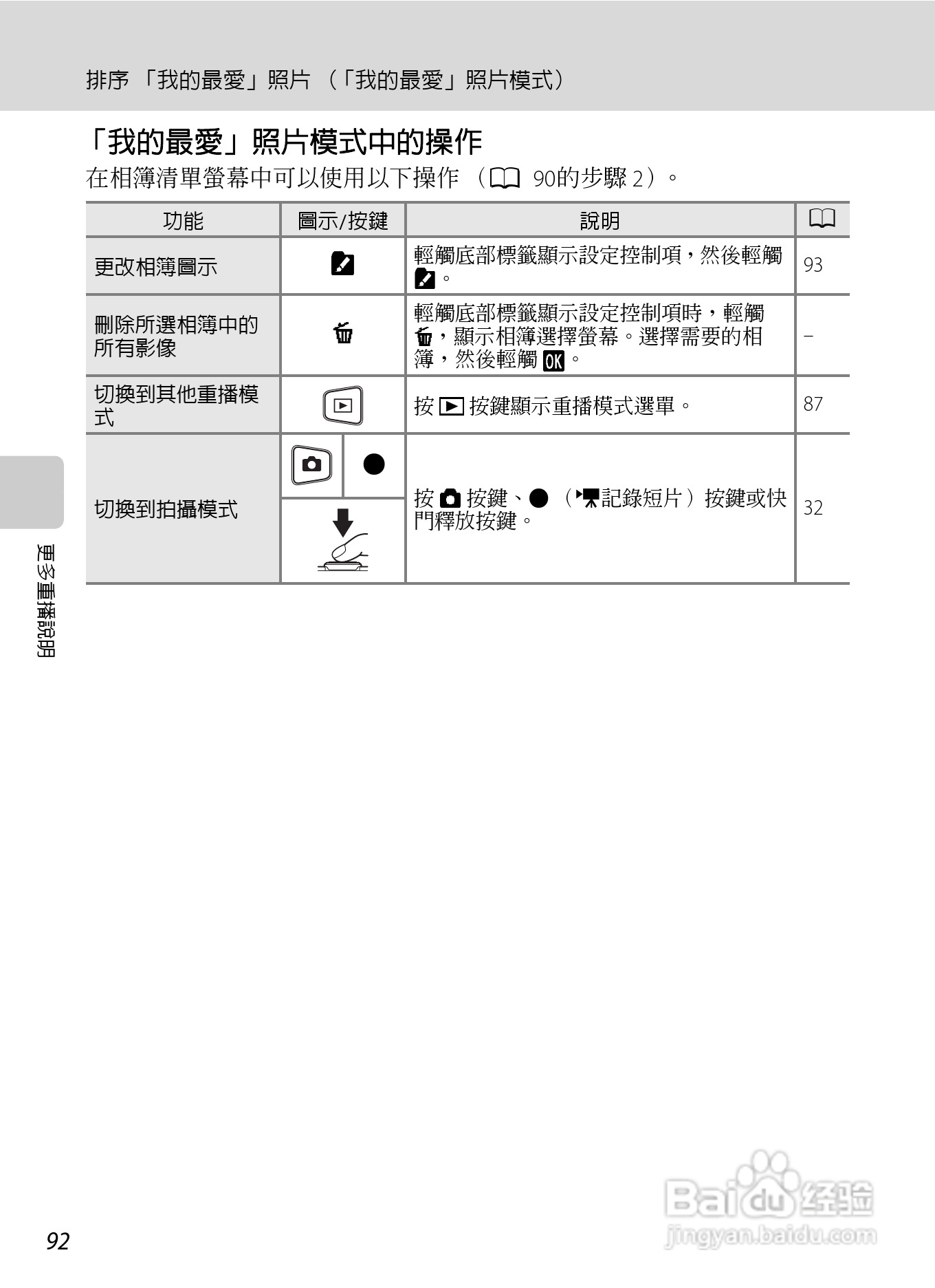 尼康COOLPIX S6150数码相机使用说明书:[11]