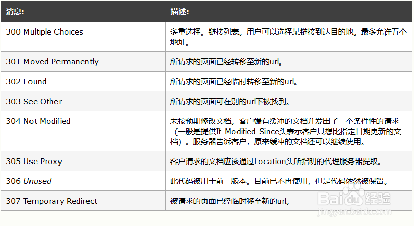 HTTP请求方法和返回状态码详解